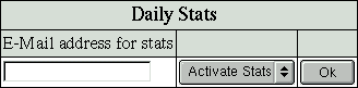 Daily Stats