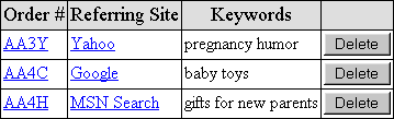 Keyword Report